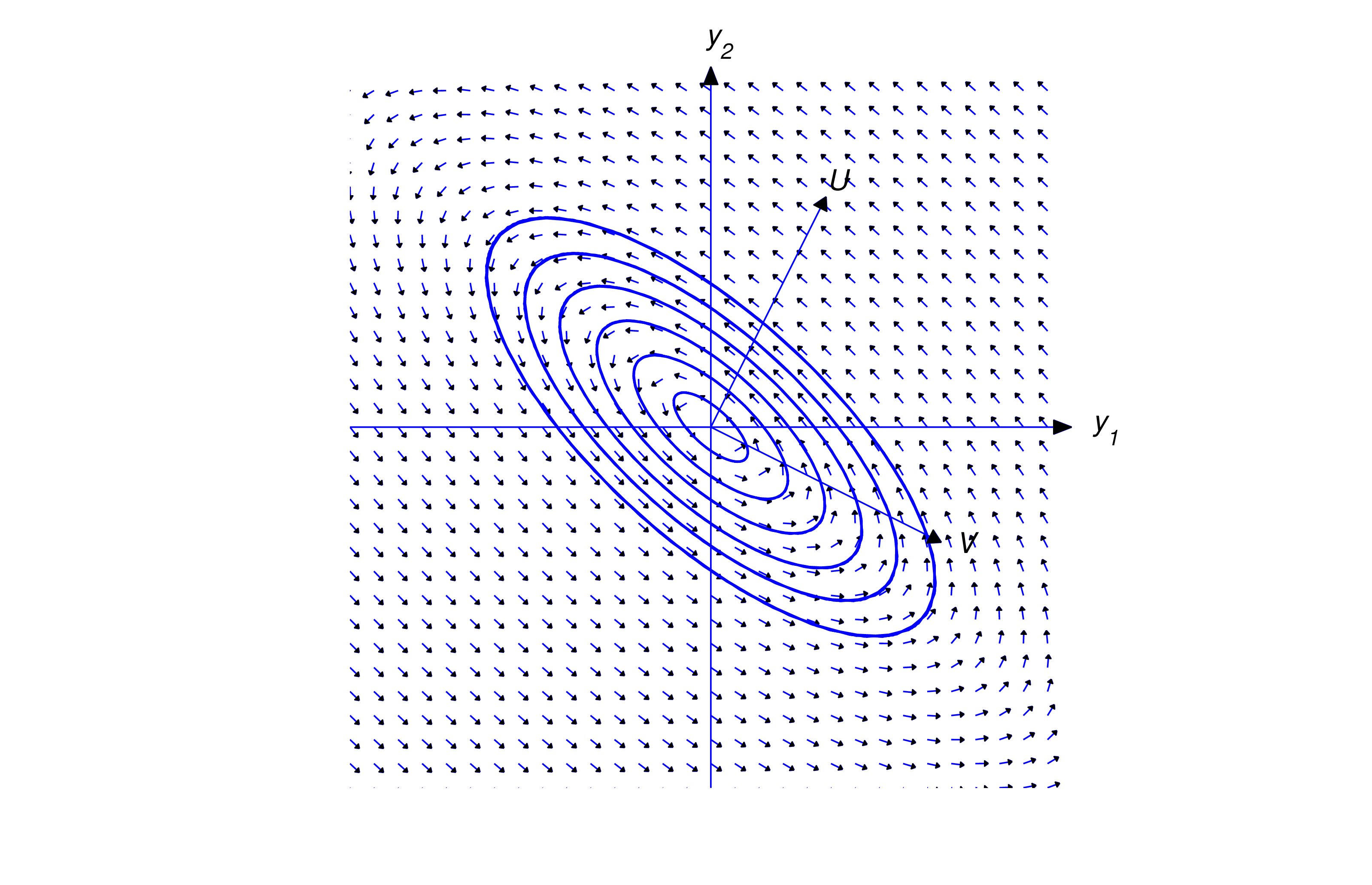 Shadow Recursion 10.6 Constant Coefficient Homogeneous Systems III